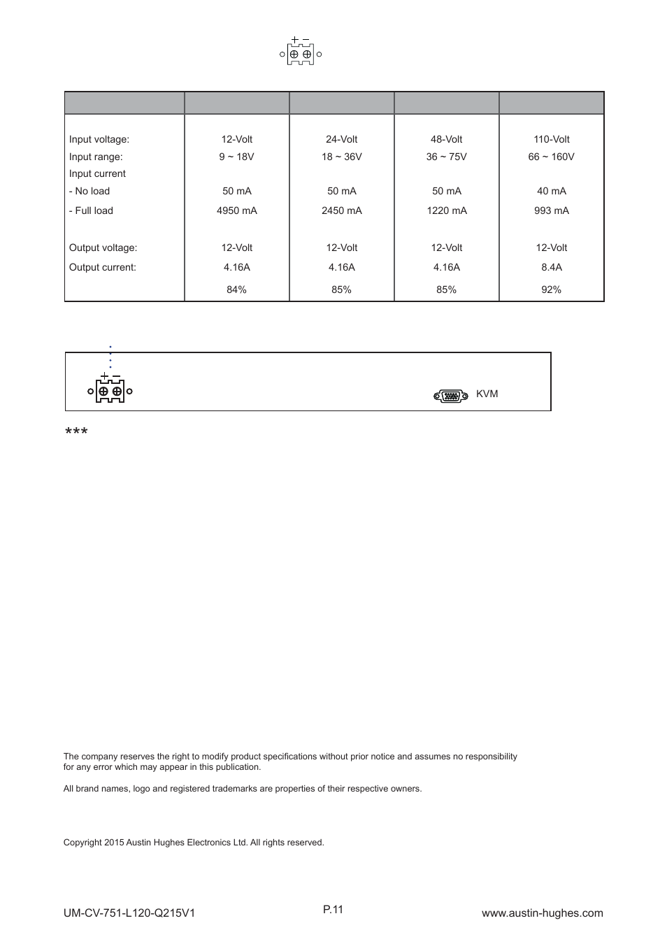 Dc power, 2 > options : dc power | Austin Hughes L120 User Manual | Page 16 / 16
