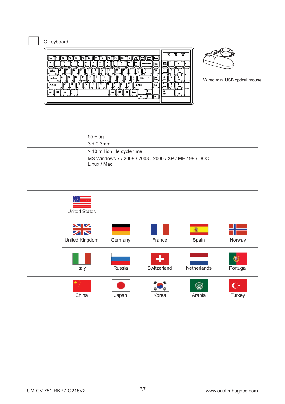 2 > keyboard / mouse specifi cations | Austin Hughes RKP9 User Manual | Page 12 / 16