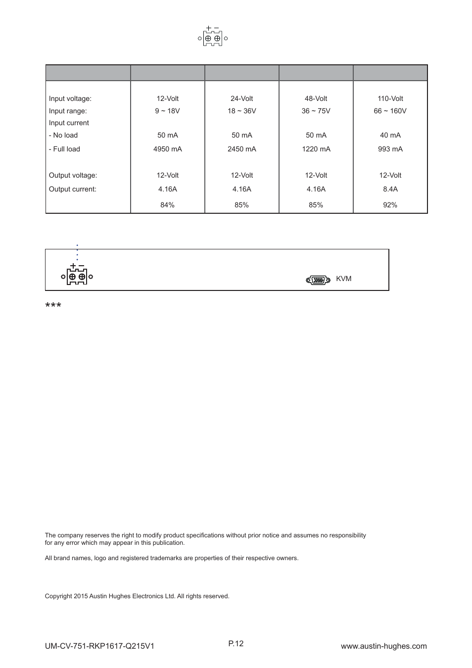 3 > options : dc power, Dc power | Austin Hughes RKP1619 User Manual | Page 16 / 16