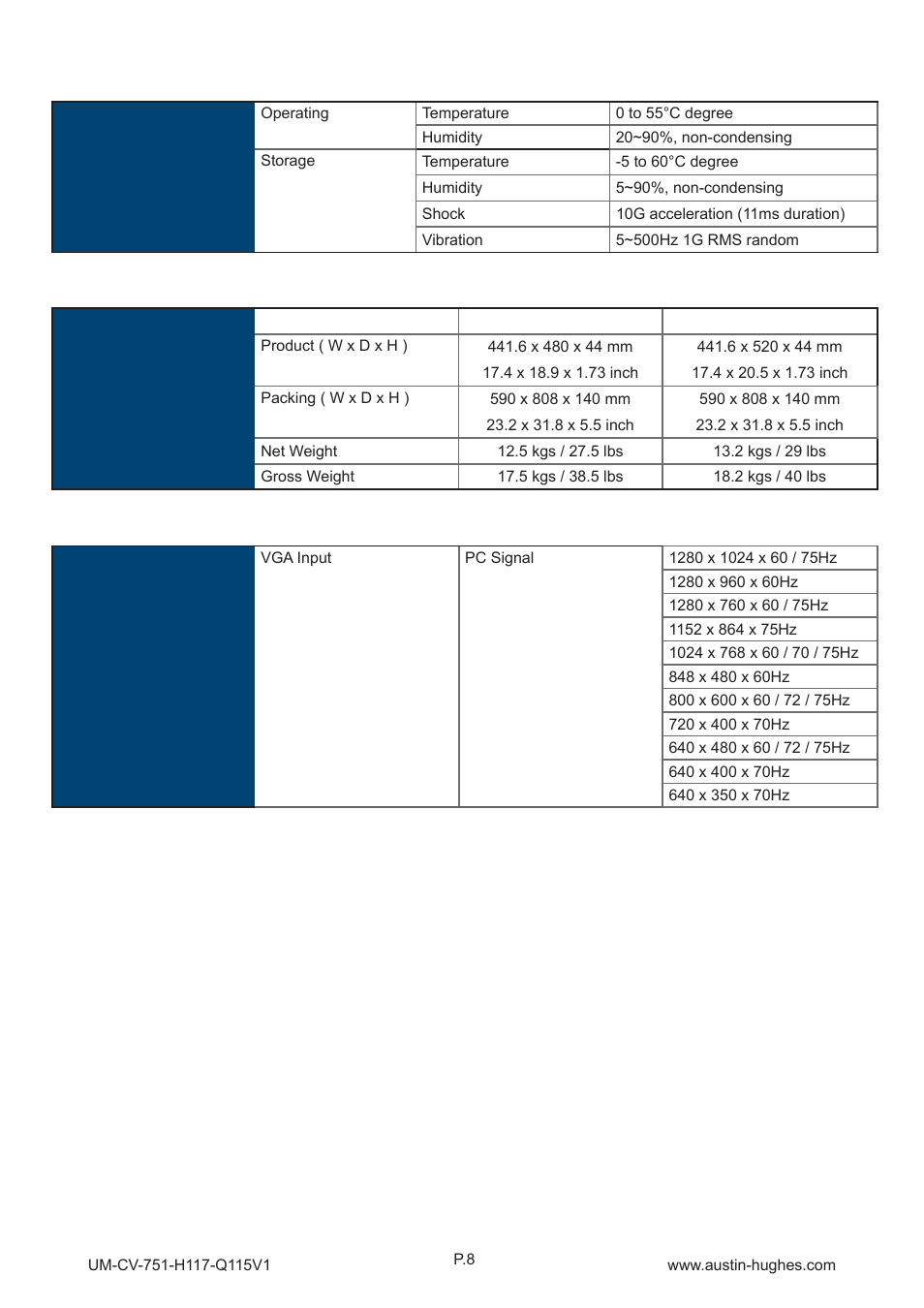 Austin Hughes H119 User Manual | Page 13 / 20