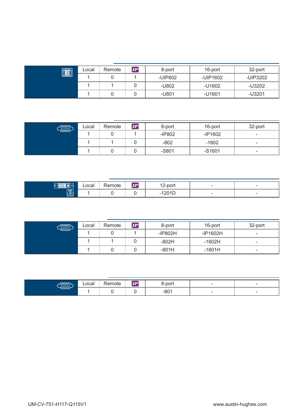 Austin Hughes H119 User Manual | Page 4 / 20