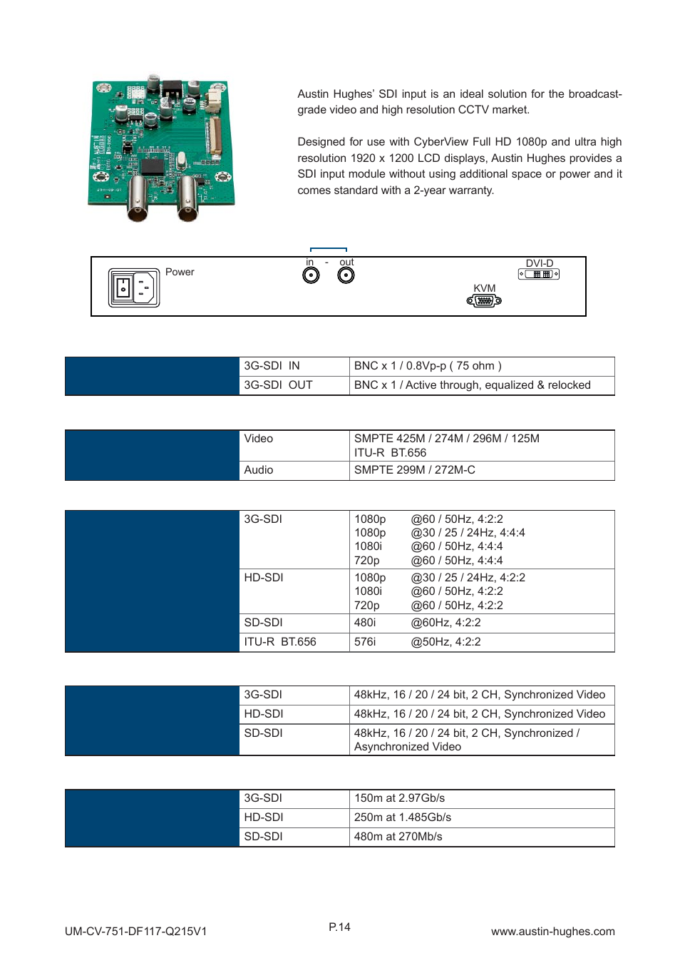1 > options : 3g / hd / sd-sdi input, Part 3 | Austin Hughes DF117 User Manual | Page 20 / 24