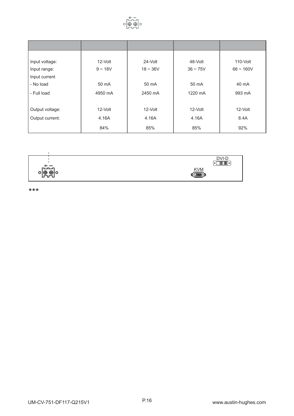 3 > options : dc power dc power | Austin Hughes DF117 User Manual | Page 22 / 24