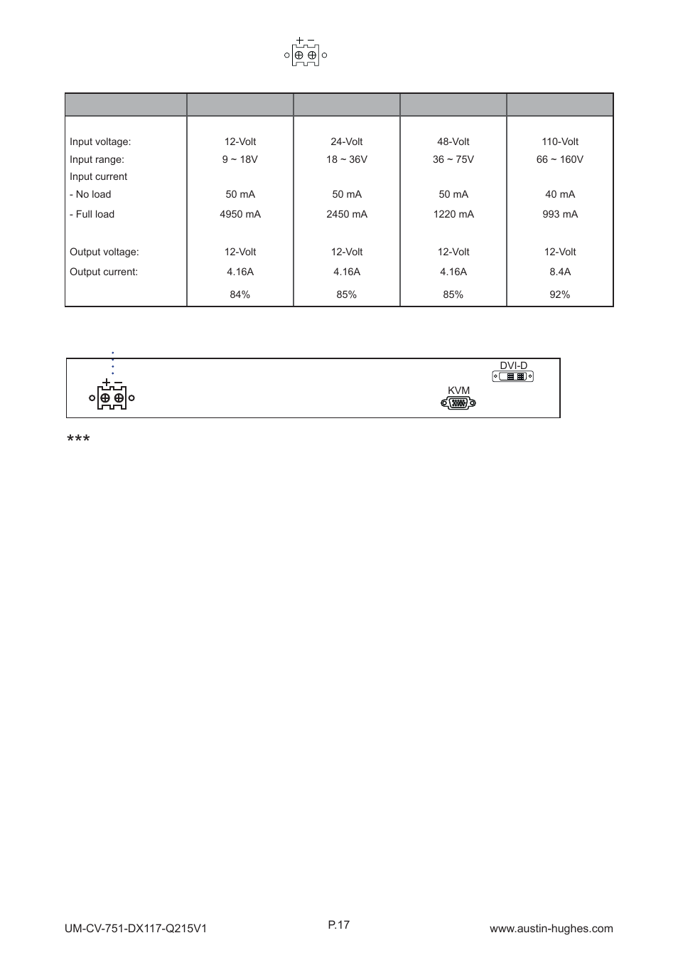 Dc power < 3.3 > options : dc power | Austin Hughes DX117 User Manual | Page 22 / 24