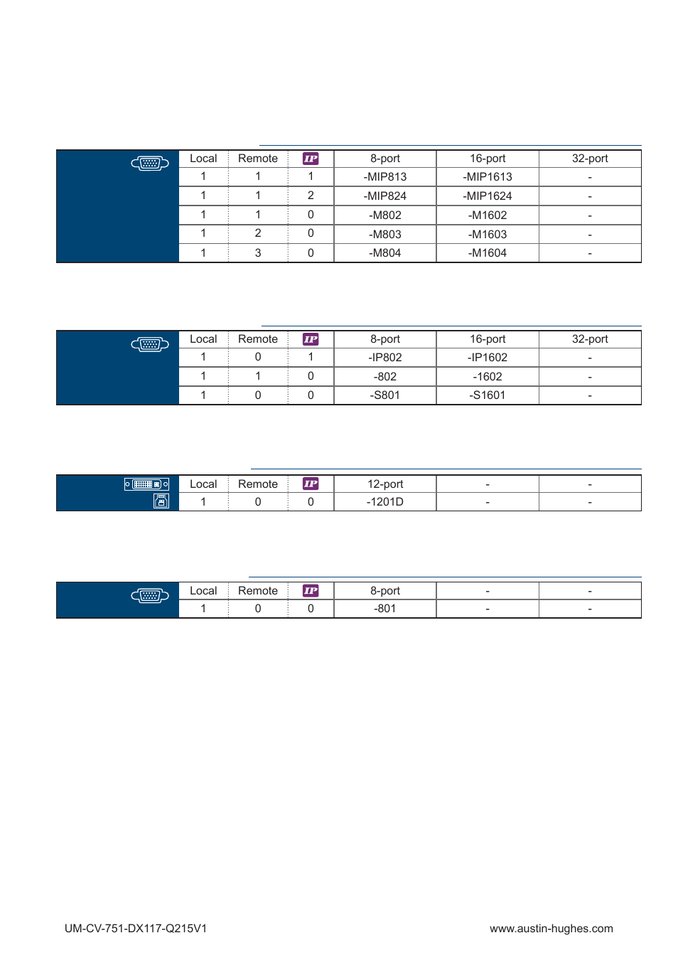 Austin Hughes DX117 User Manual | Page 4 / 24