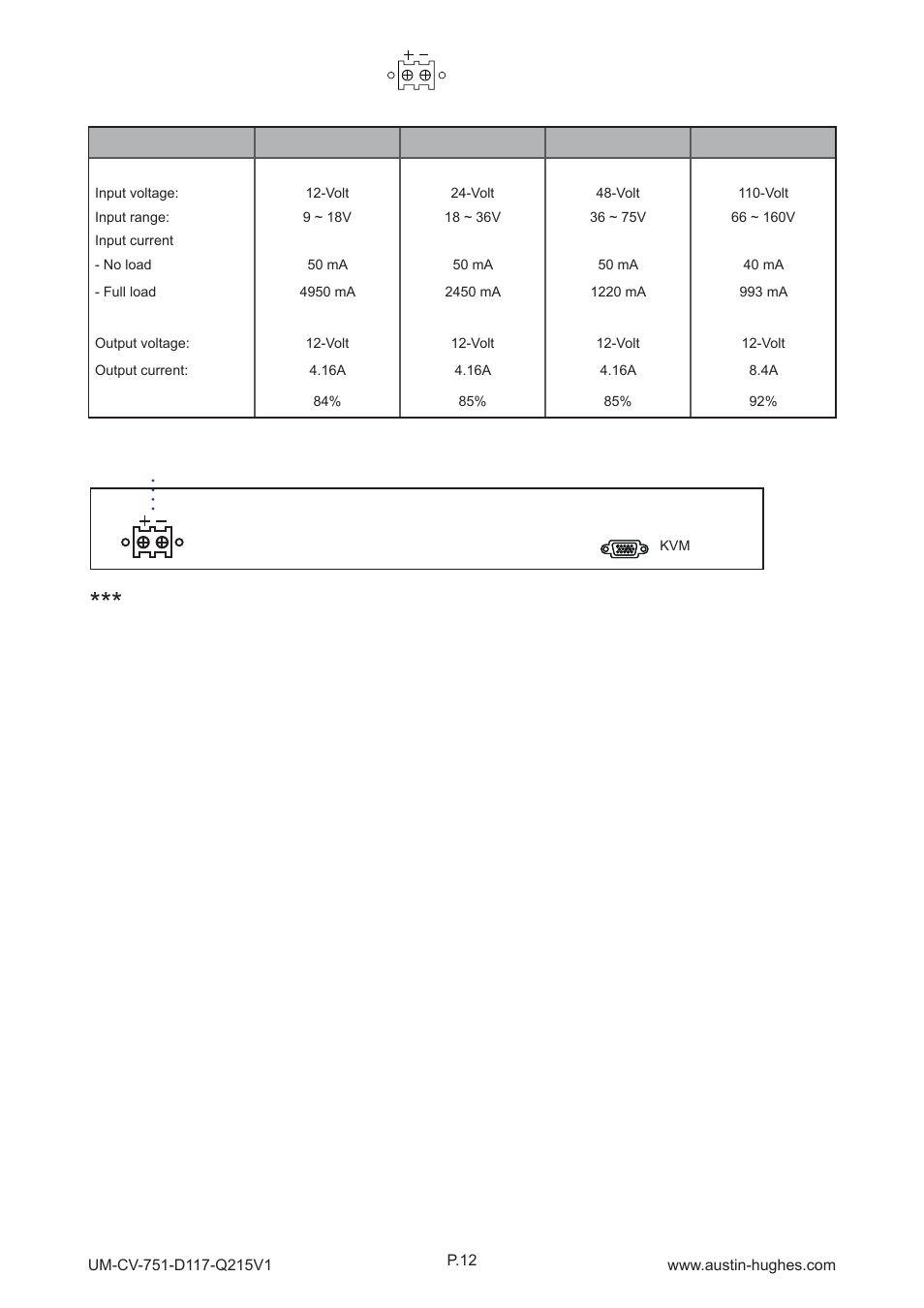 2 > options : dc power dc power | Austin Hughes D119 User Manual | Page 18 / 20