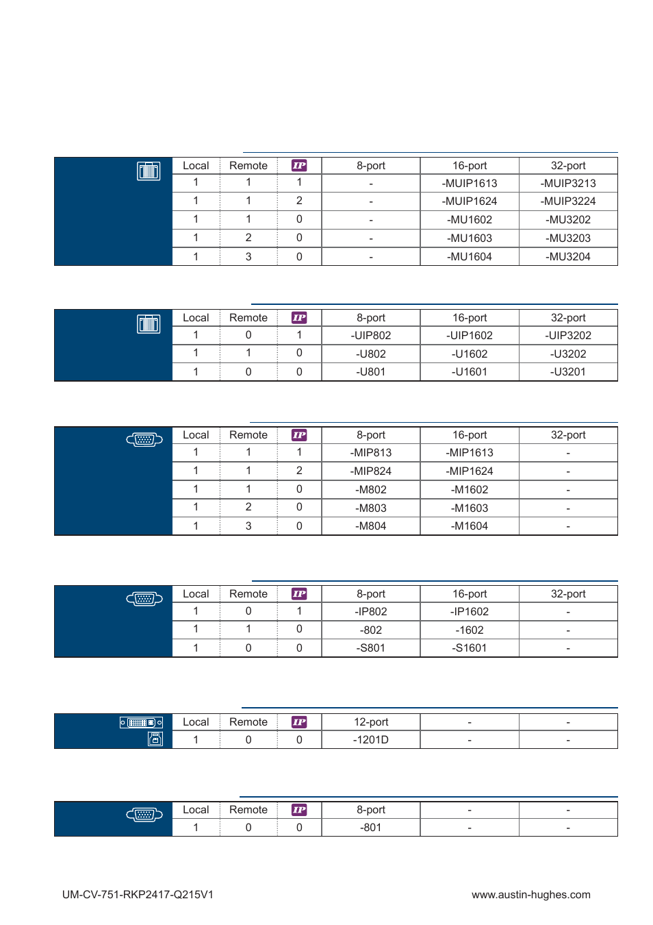 Austin Hughes RKP2419 User Manual | Page 4 / 20
