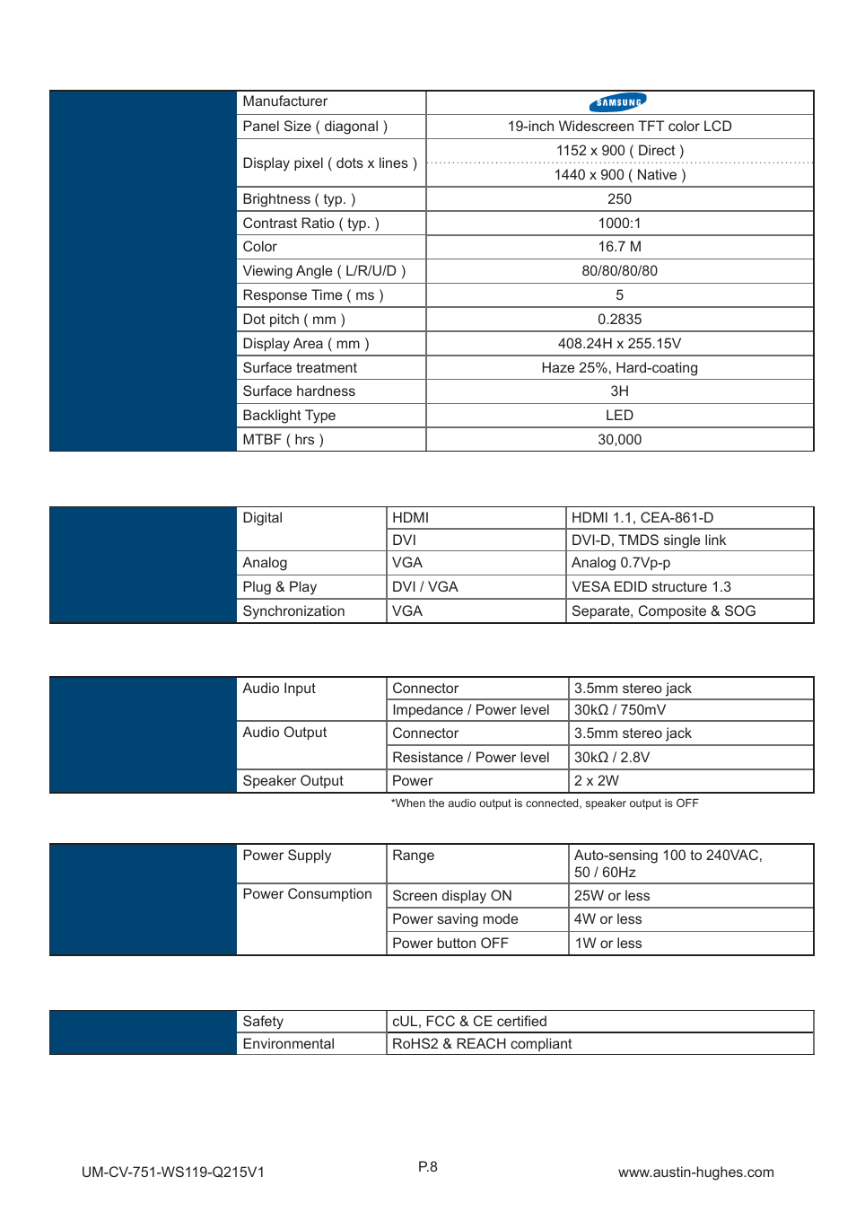 1 > product specifi cations, Part 2 | Austin Hughes WS119 User Manual | Page 13 / 20