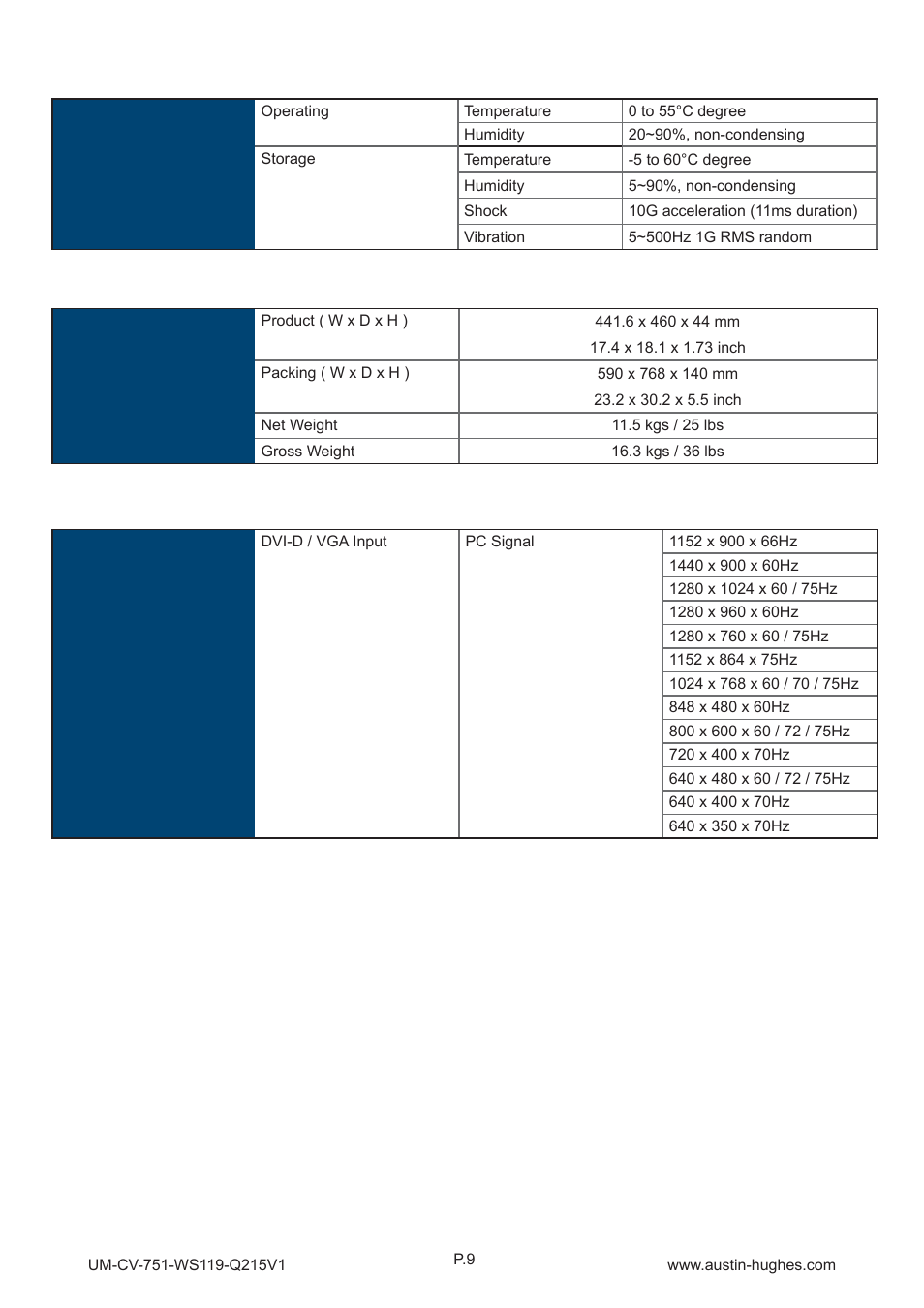 Austin Hughes WS119 User Manual | Page 14 / 20