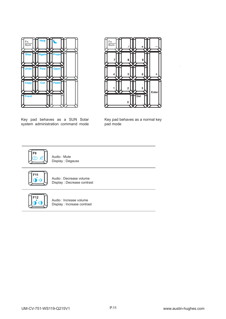 2 > keyboard / mouse specifi cations, How to use "s" keyboard | Austin Hughes WS119 User Manual | Page 16 / 20