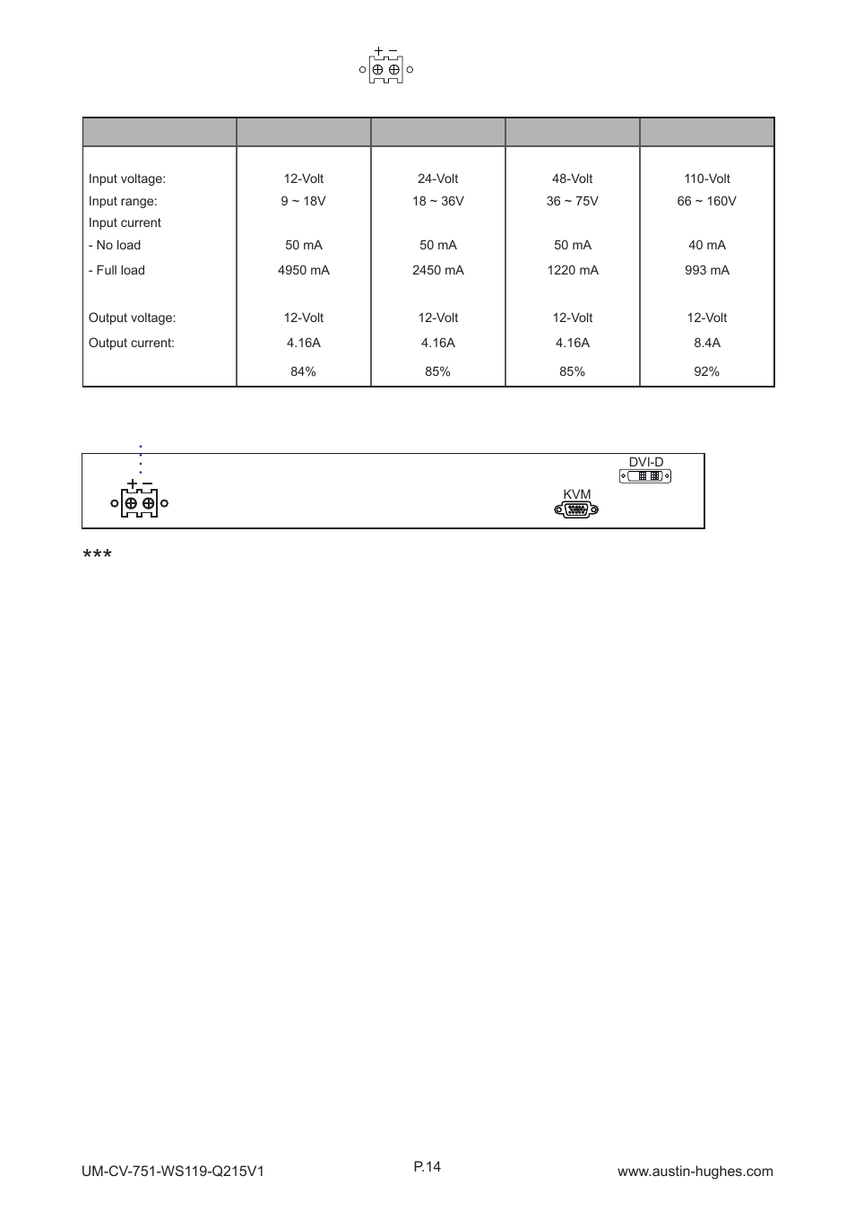 Dc power < 3.1 > options : dc power, Part 3, Ws119 | Austin Hughes WS119 User Manual | Page 19 / 20