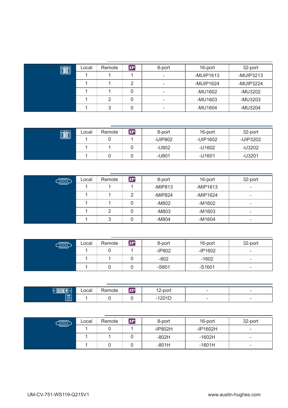 Austin Hughes WS119 User Manual | Page 4 / 20