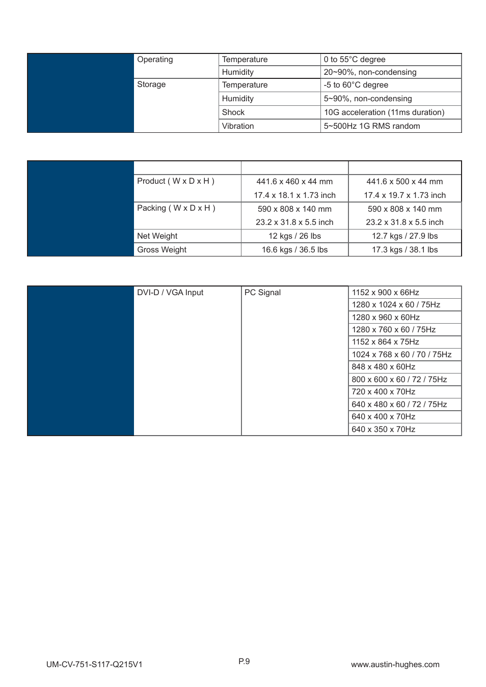 Austin Hughes S119 User Manual | Page 14 / 20