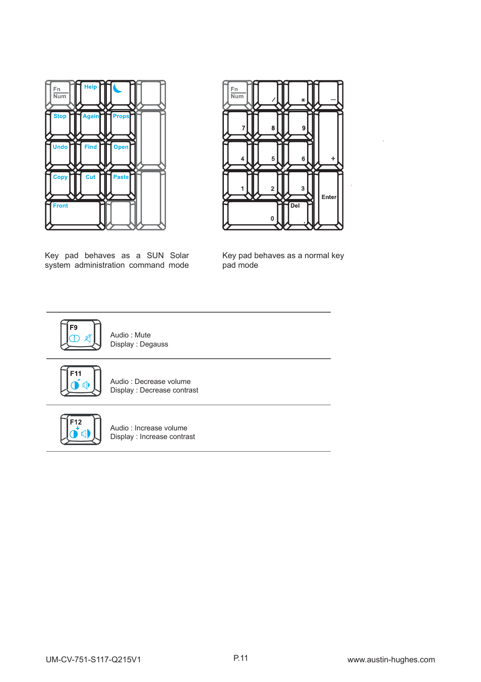 2 > keyboard / mouse specifi cations, How to use "s" keyboard | Austin Hughes S119 User Manual | Page 16 / 20