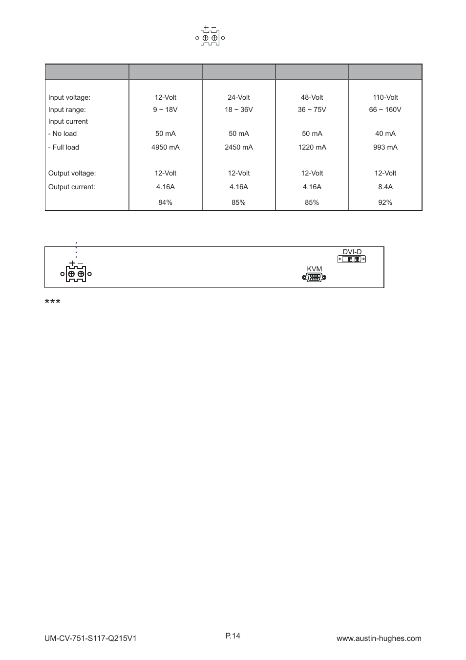 Dc power < 3.1 > options : dc power, Part 3 | Austin Hughes S119 User Manual | Page 19 / 20