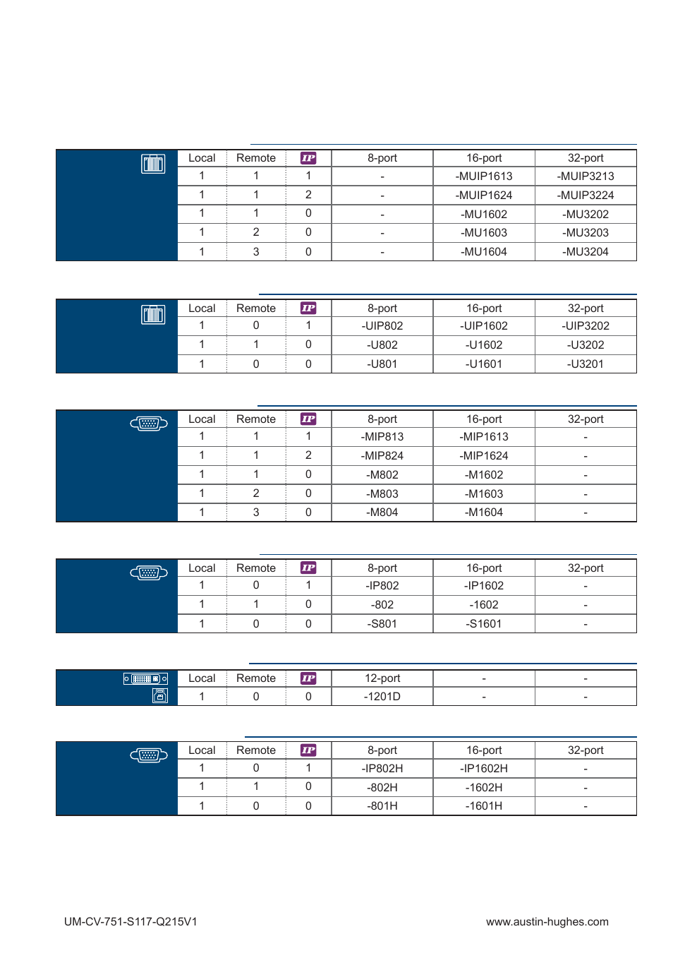 Austin Hughes S119 User Manual | Page 4 / 20