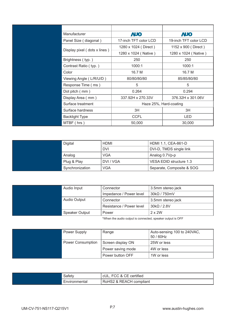 1 > product specifi cations, Part 2 | Austin Hughes NS119 User Manual | Page 12 / 20