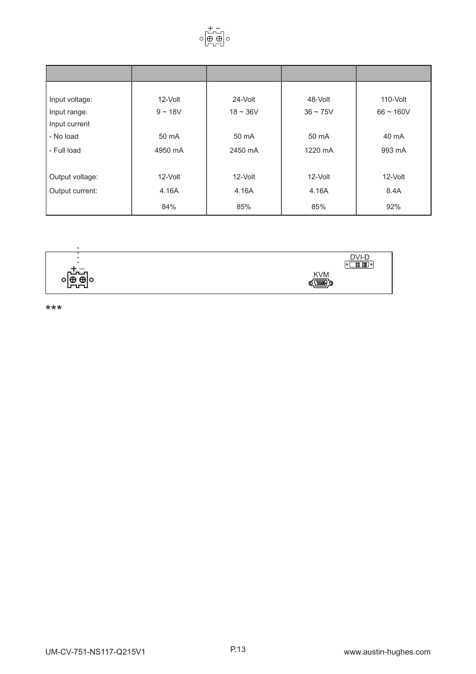 Dc power < 3.1 > options : dc power, Part 3 | Austin Hughes NS119 User Manual | Page 18 / 20