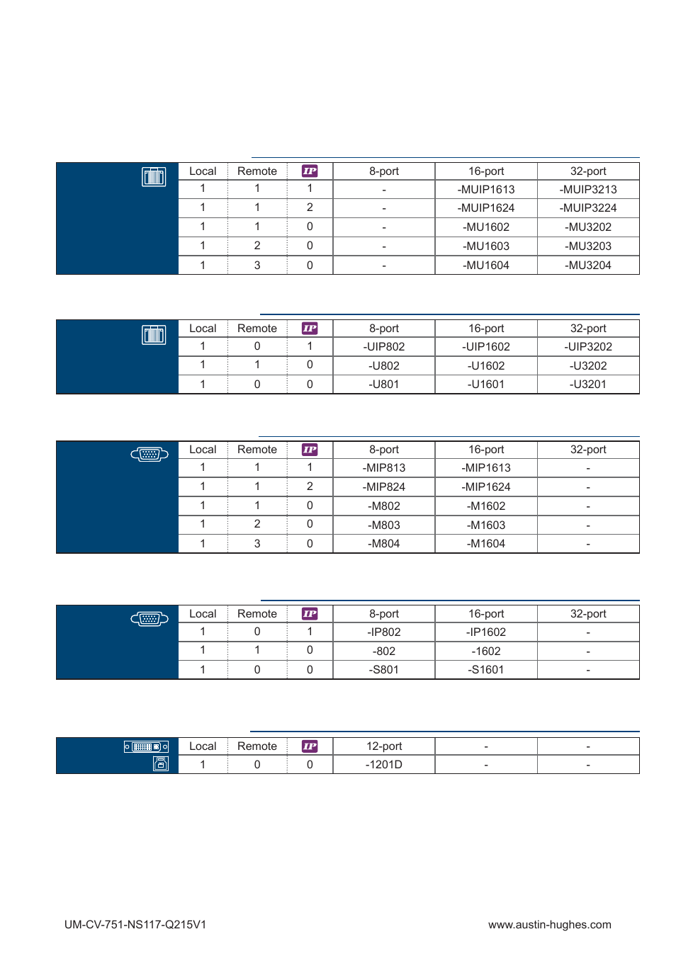 Austin Hughes NS119 User Manual | Page 4 / 20