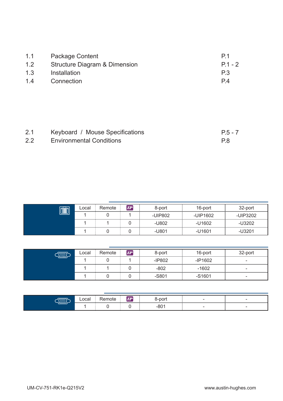 Austin Hughes RK-1b User Manual | Page 3 / 12