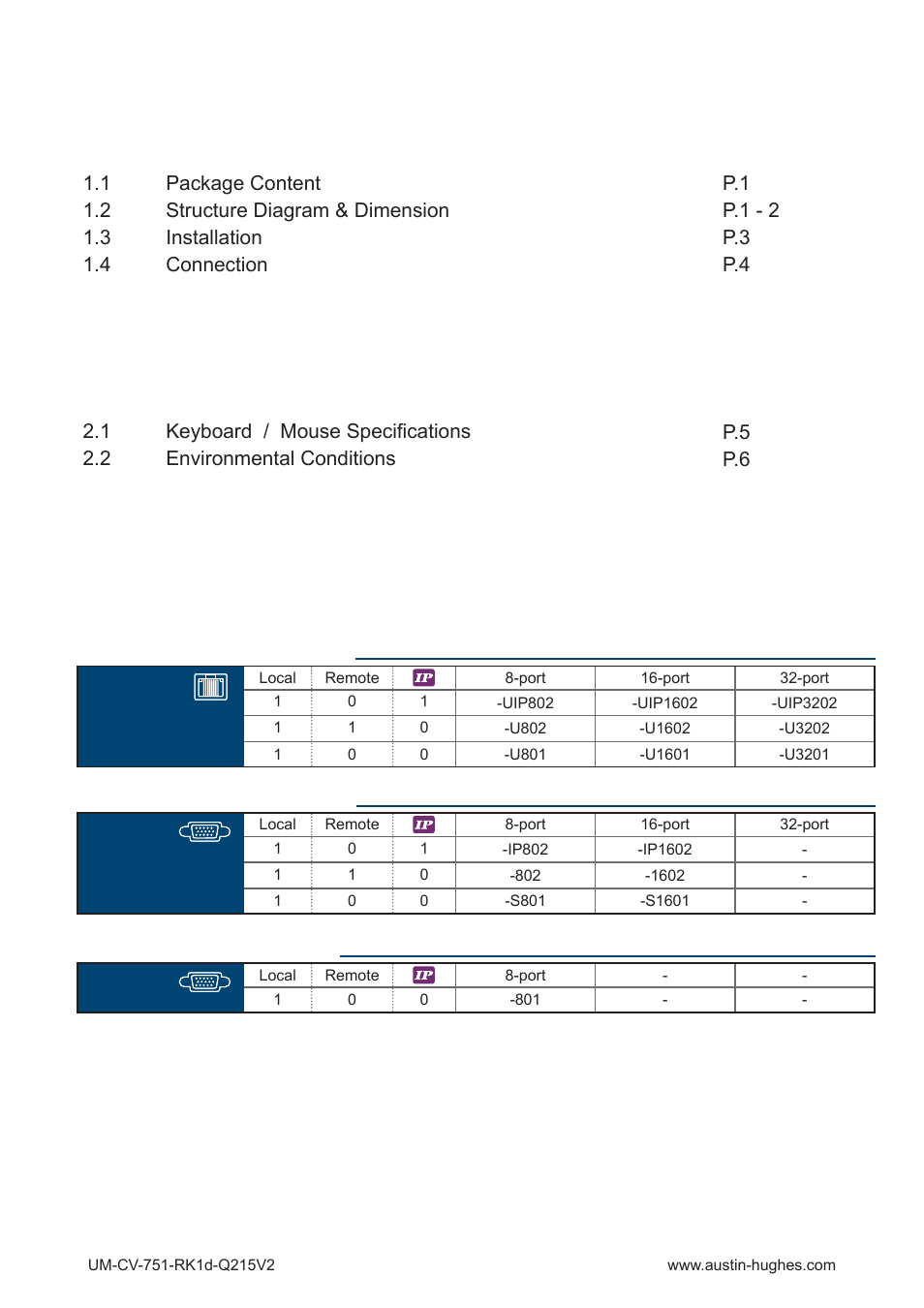 Austin Hughes RK-1t User Manual | Page 4 / 12