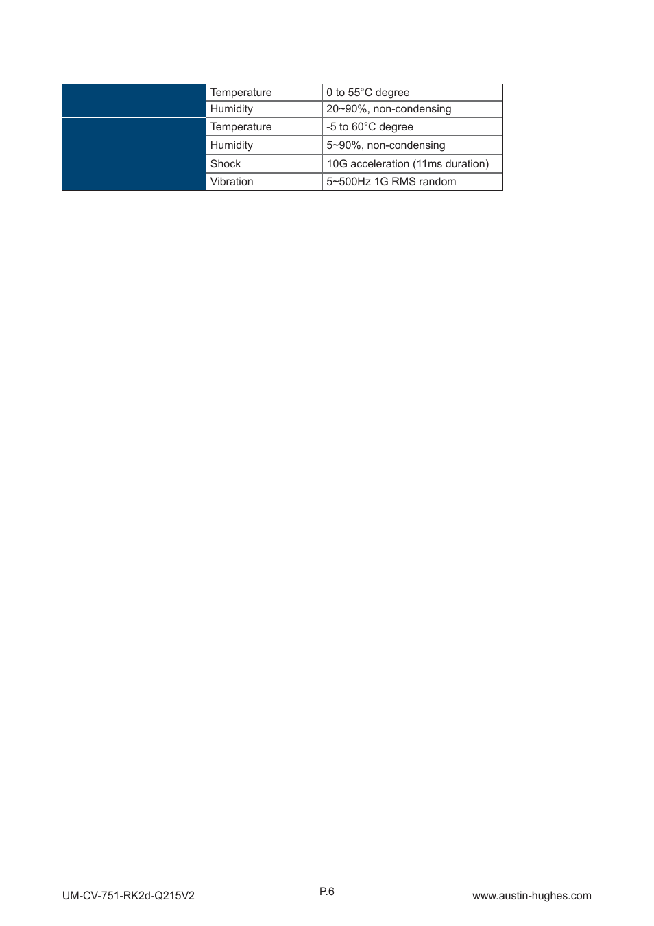 2 > environmental conditions | Austin Hughes RK-2t User Manual | Page 10 / 12