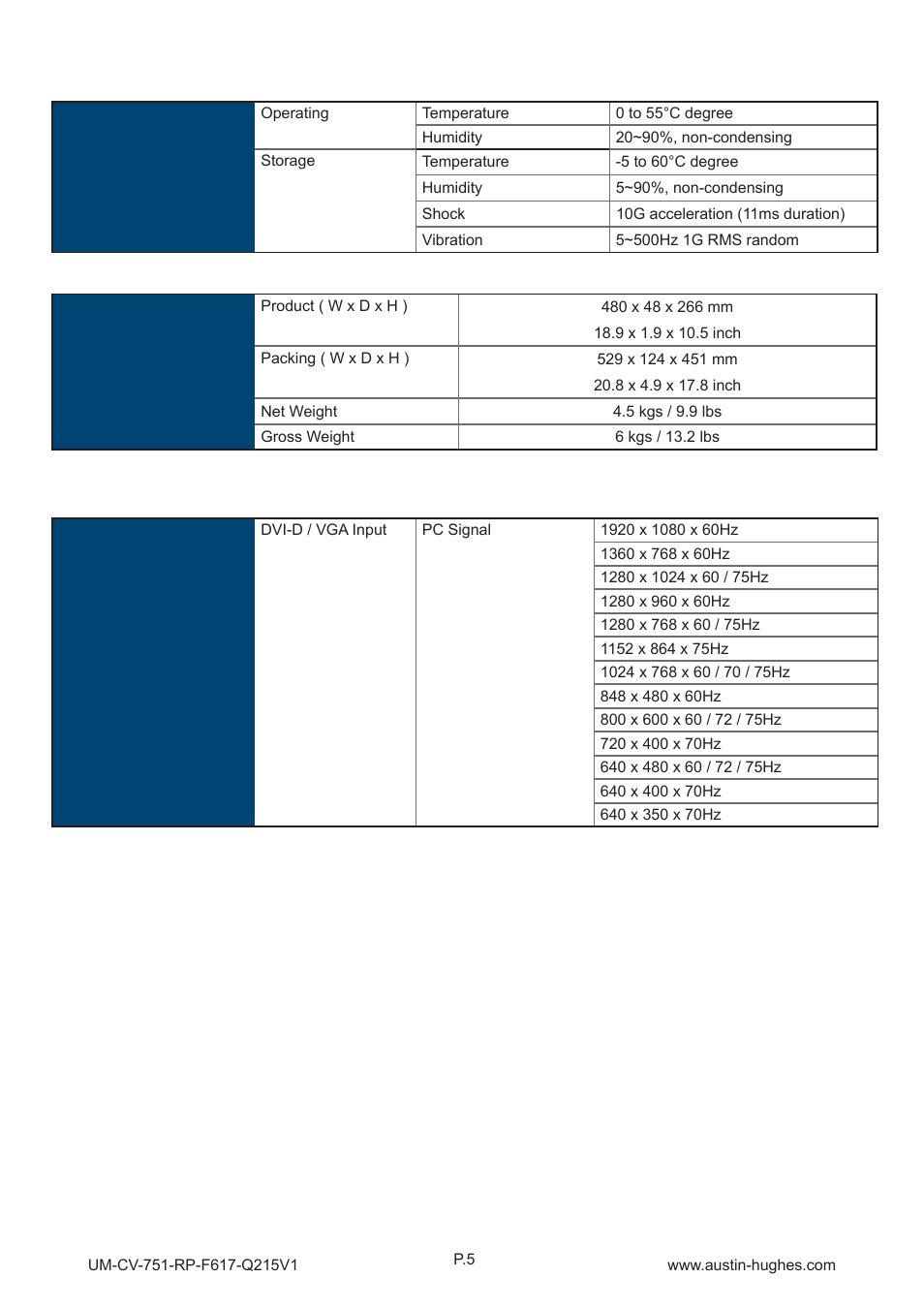 Austin Hughes RP-F617 User Manual | Page 10 / 20