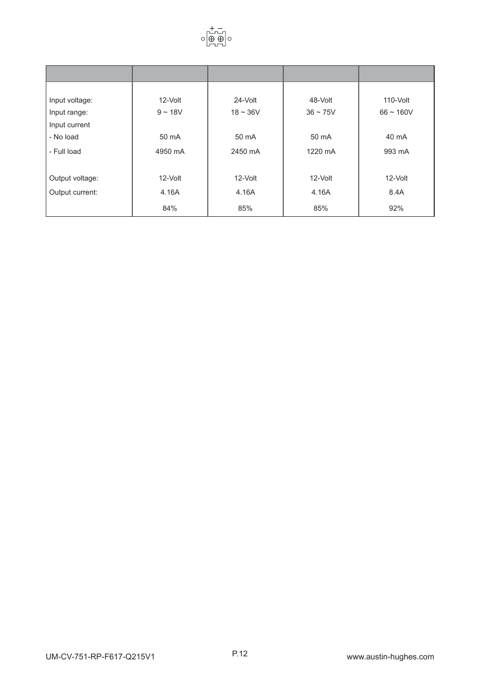 5 > options : dc power, Rp-f617 | Austin Hughes RP-F617 User Manual | Page 17 / 20