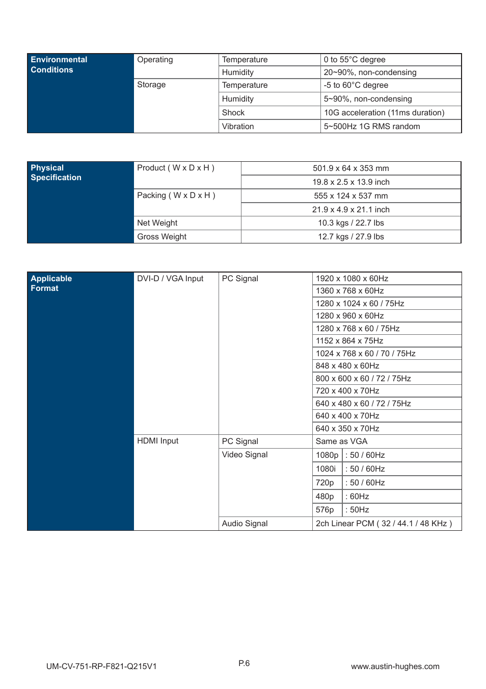 Austin Hughes RP-F821 User Manual | Page 10 / 20