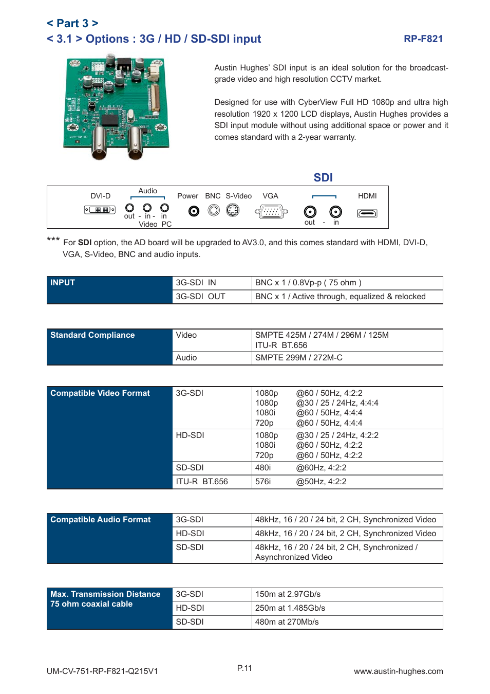 1 > options : 3g / hd / sd-sdi input, Part 3 > sdi | Austin Hughes RP-F821 User Manual | Page 15 / 20