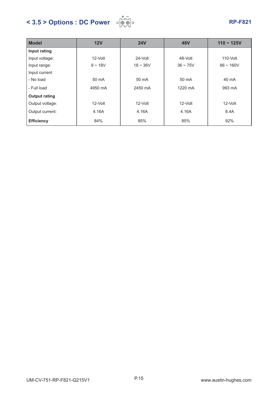 5 > options : dc power, Rp-f821 | Austin Hughes RP-F821 User Manual | Page 19 / 20