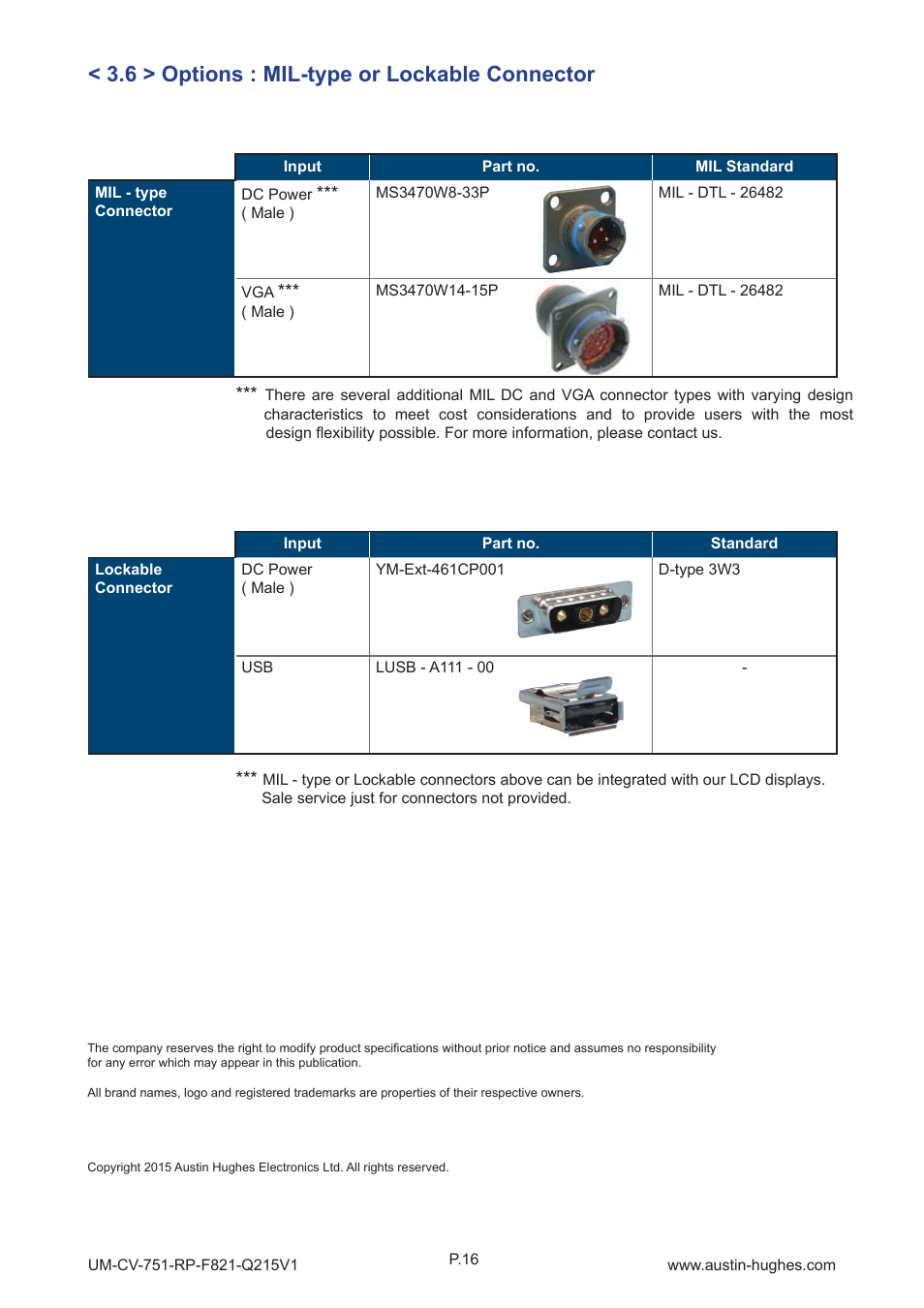 6 > options : mil-type or lockable connector | Austin Hughes RP-F821 User Manual | Page 20 / 20