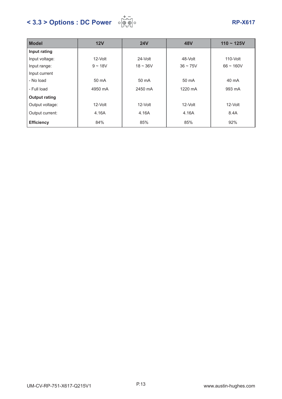 3 > options : dc power, Rp-x617 | Austin Hughes RP-X617 User Manual | Page 17 / 20