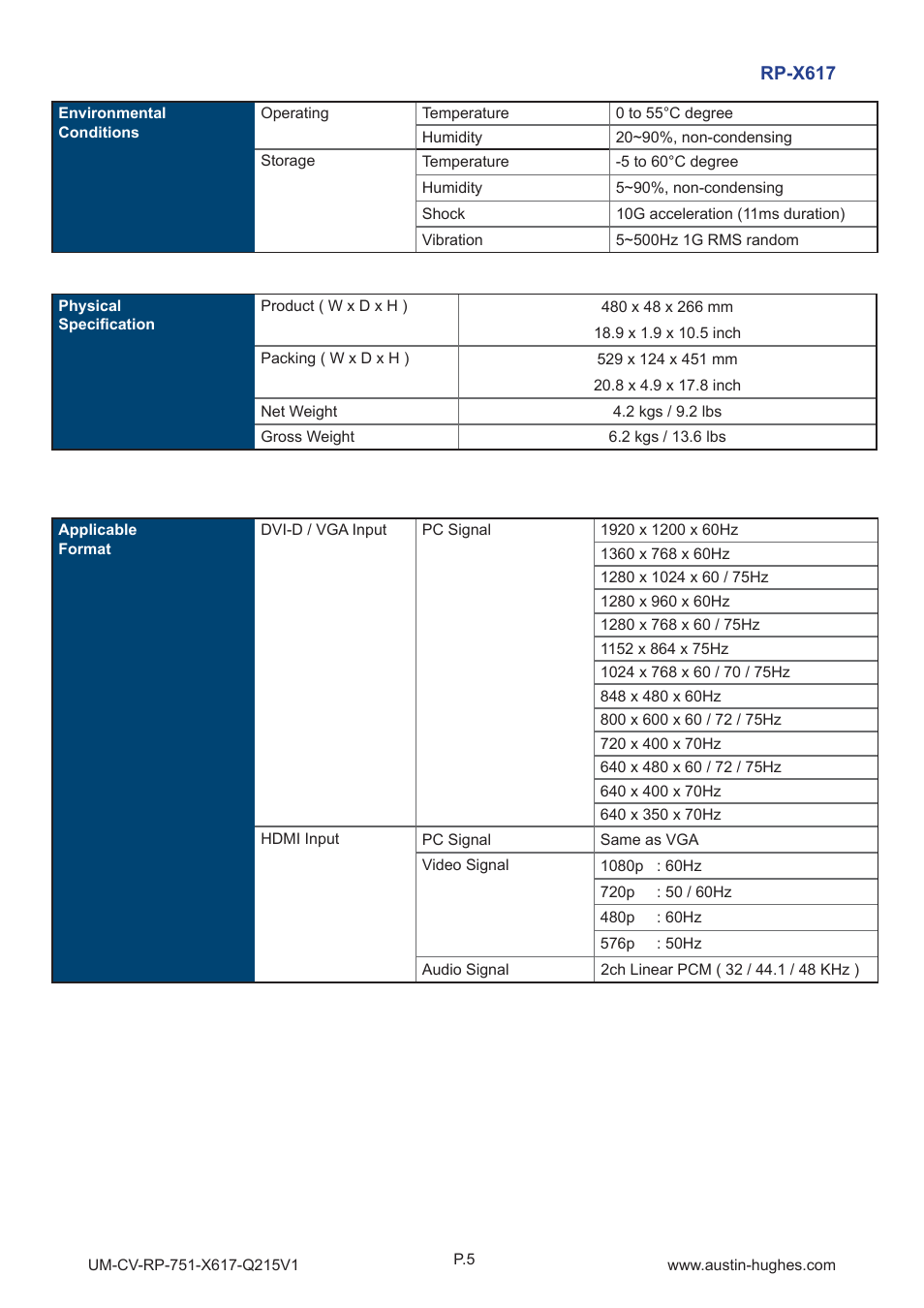 Austin Hughes RP-X617 User Manual | Page 9 / 20