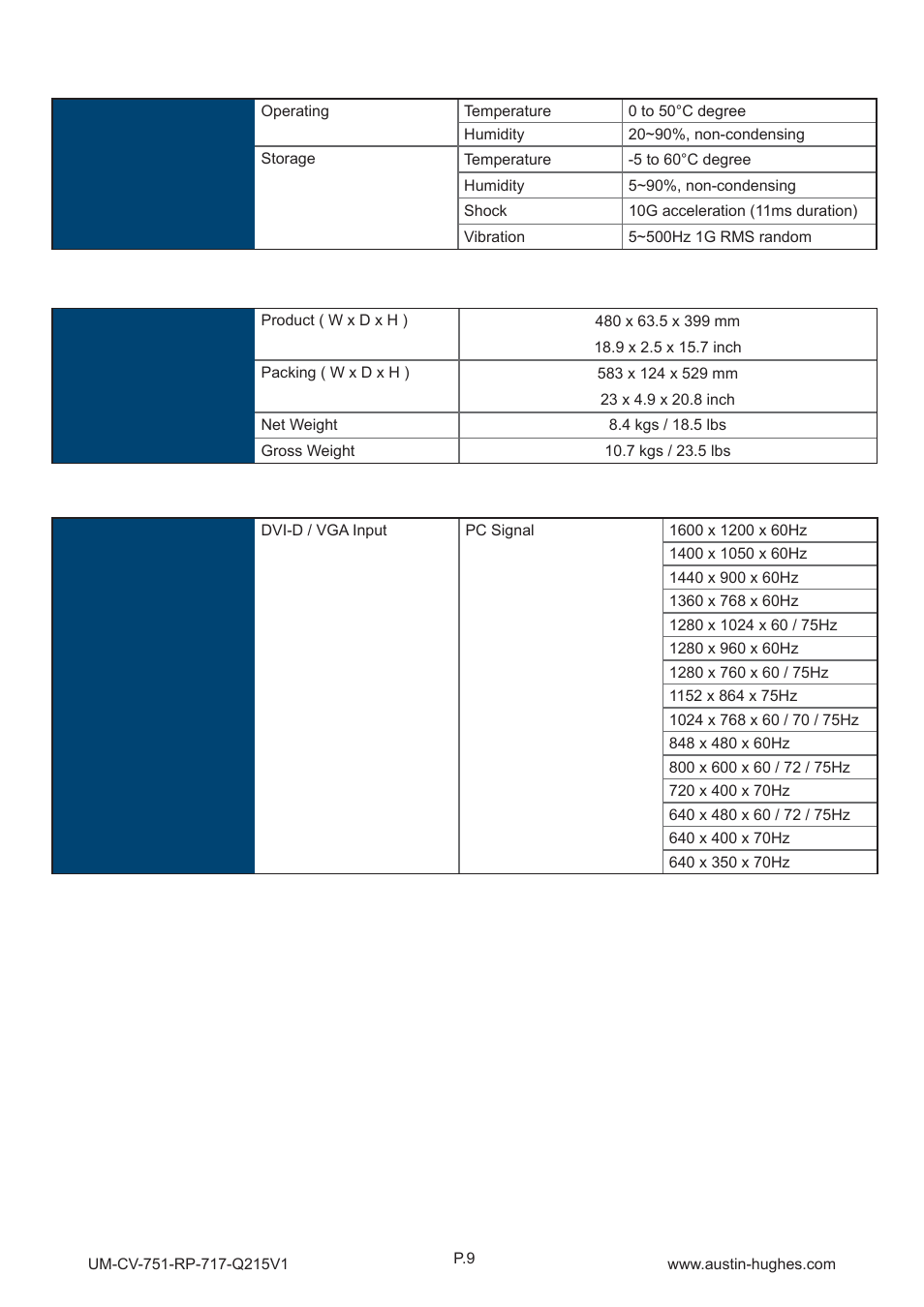 Austin Hughes RP-920 User Manual | Page 13 / 24