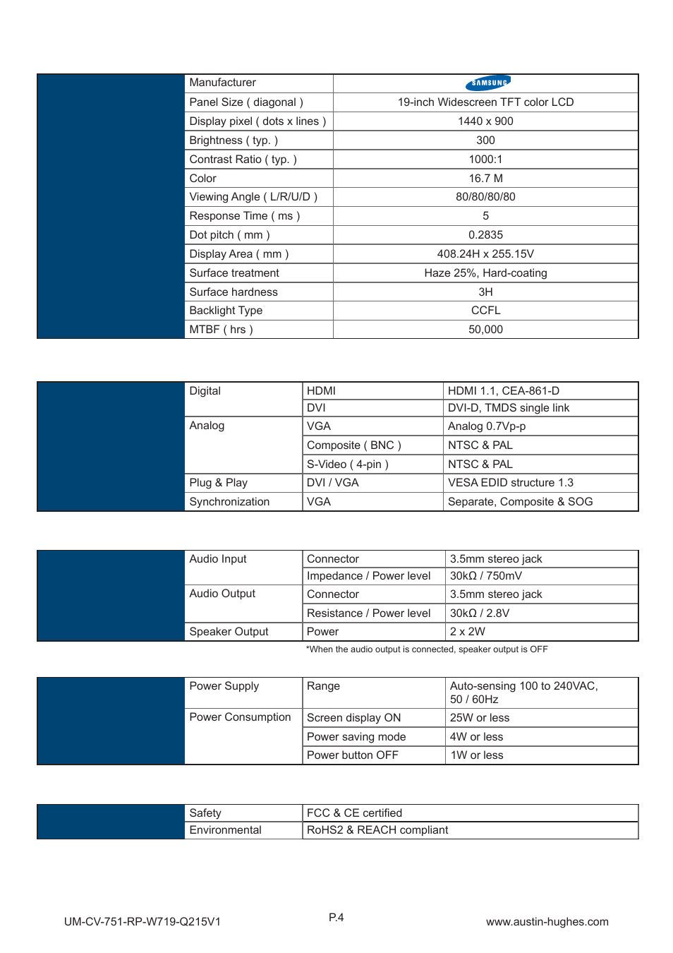1 > product specifi cations, Part 2 | Austin Hughes RP-W719 User Manual | Page 8 / 20