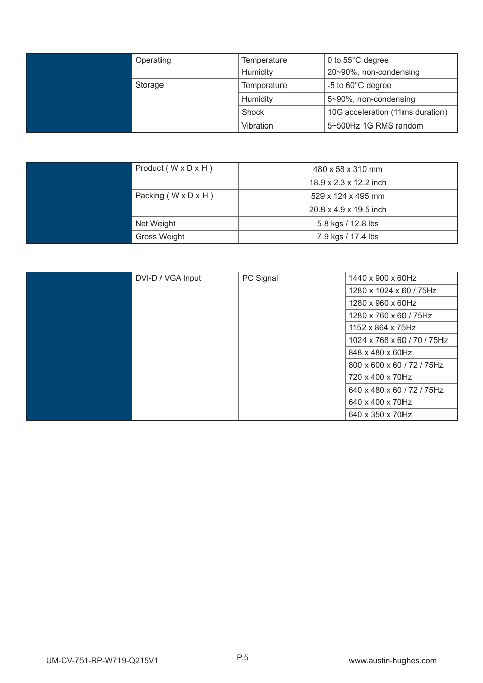 Austin Hughes RP-W719 User Manual | Page 9 / 20