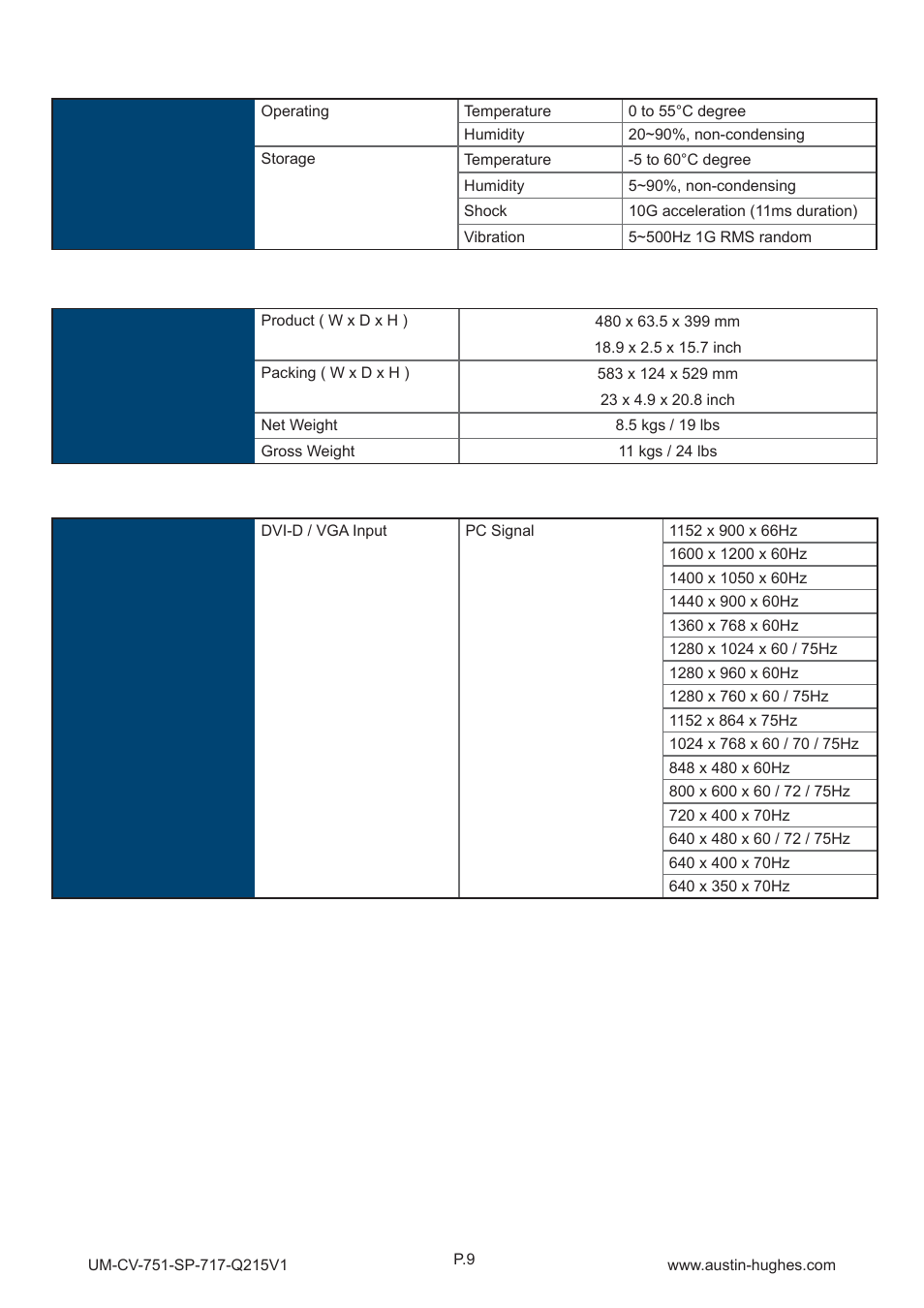 Austin Hughes SP-920 User Manual | Page 13 / 16