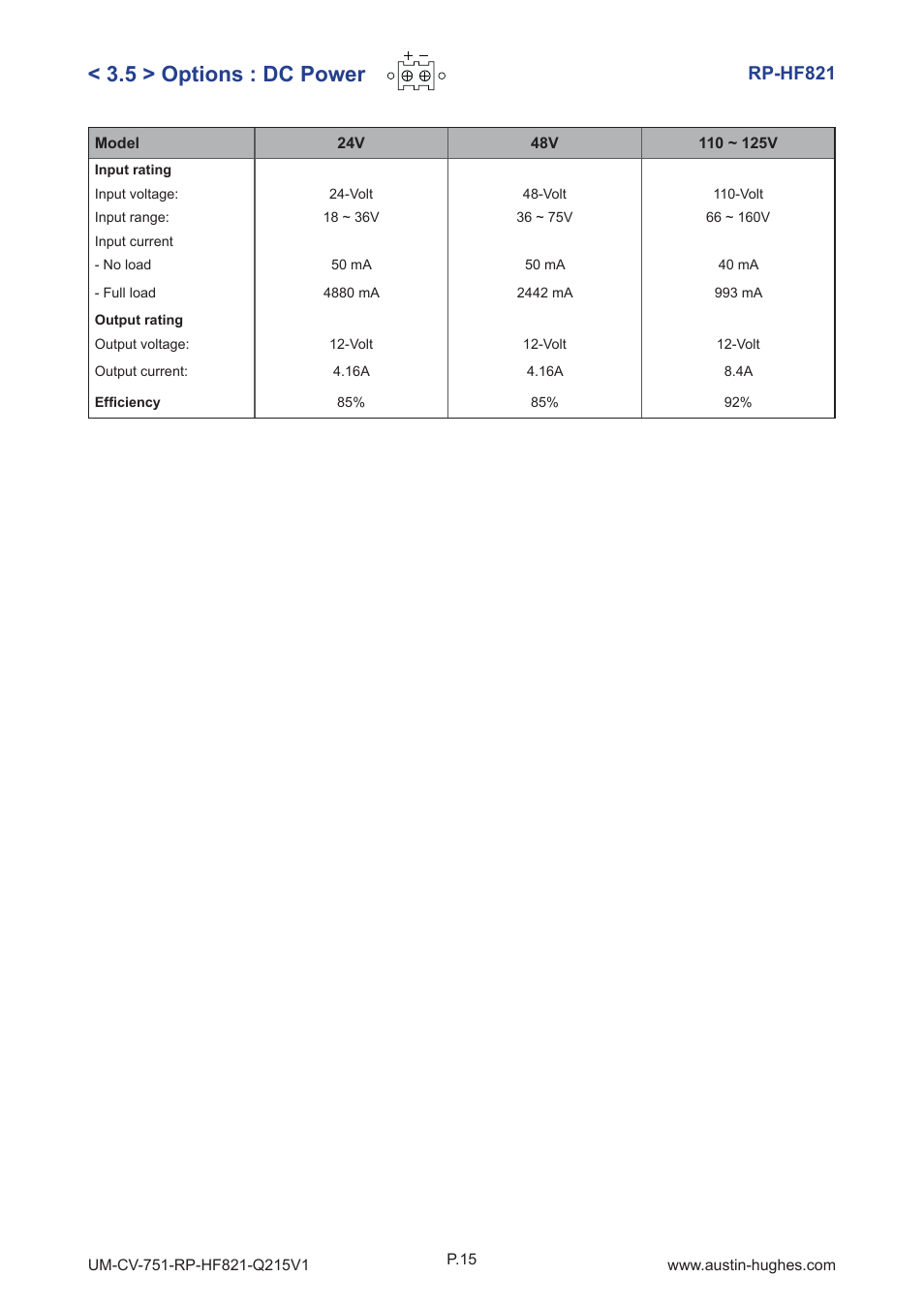 5 > options : dc power, Rp-hf821 | Austin Hughes RP-HF821 User Manual | Page 19 / 20