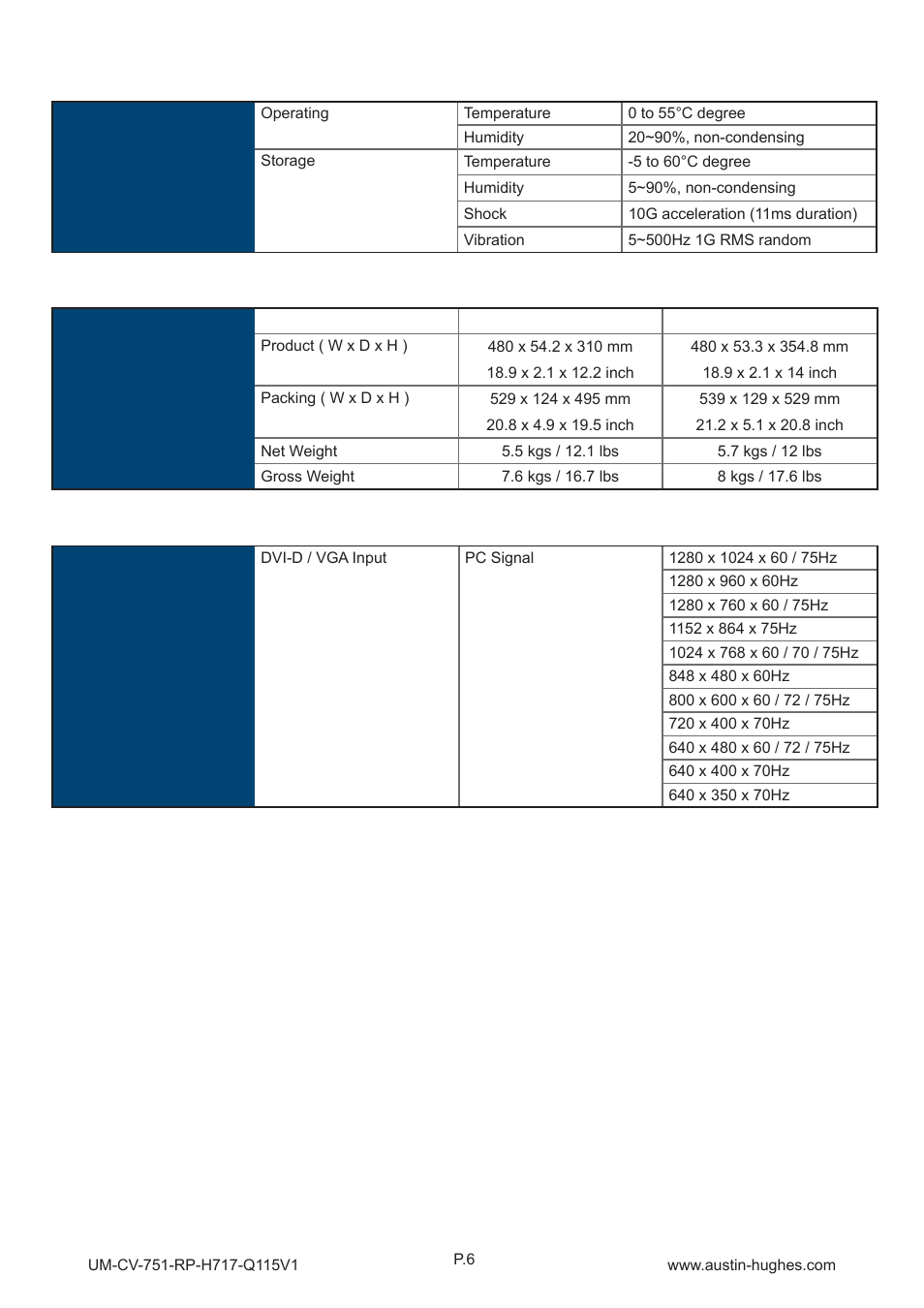 Austin Hughes RP-H819 User Manual | Page 10 / 20