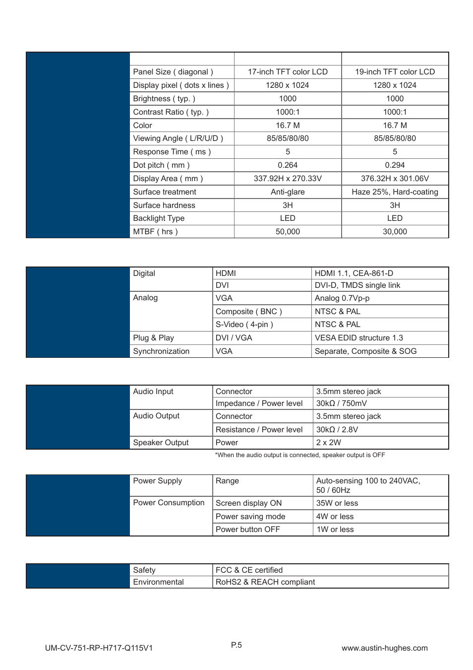 1 > product specifi cations, Part 2 | Austin Hughes RP-H819 User Manual | Page 9 / 20