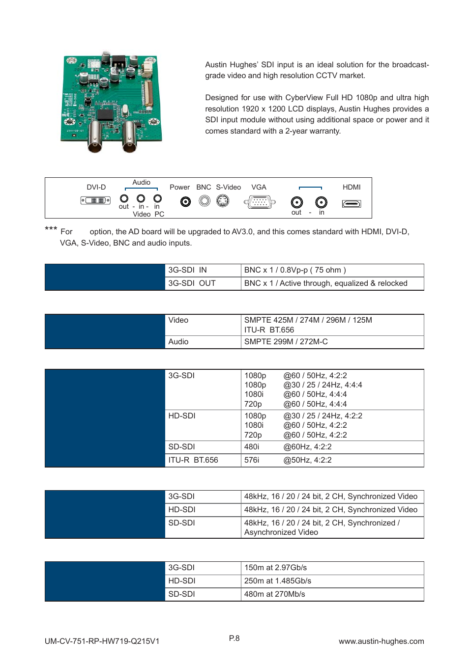 1 > options : 3g / hd / sd-sdi input, Part 3 > sdi | Austin Hughes RP-HW719 User Manual | Page 12 / 20