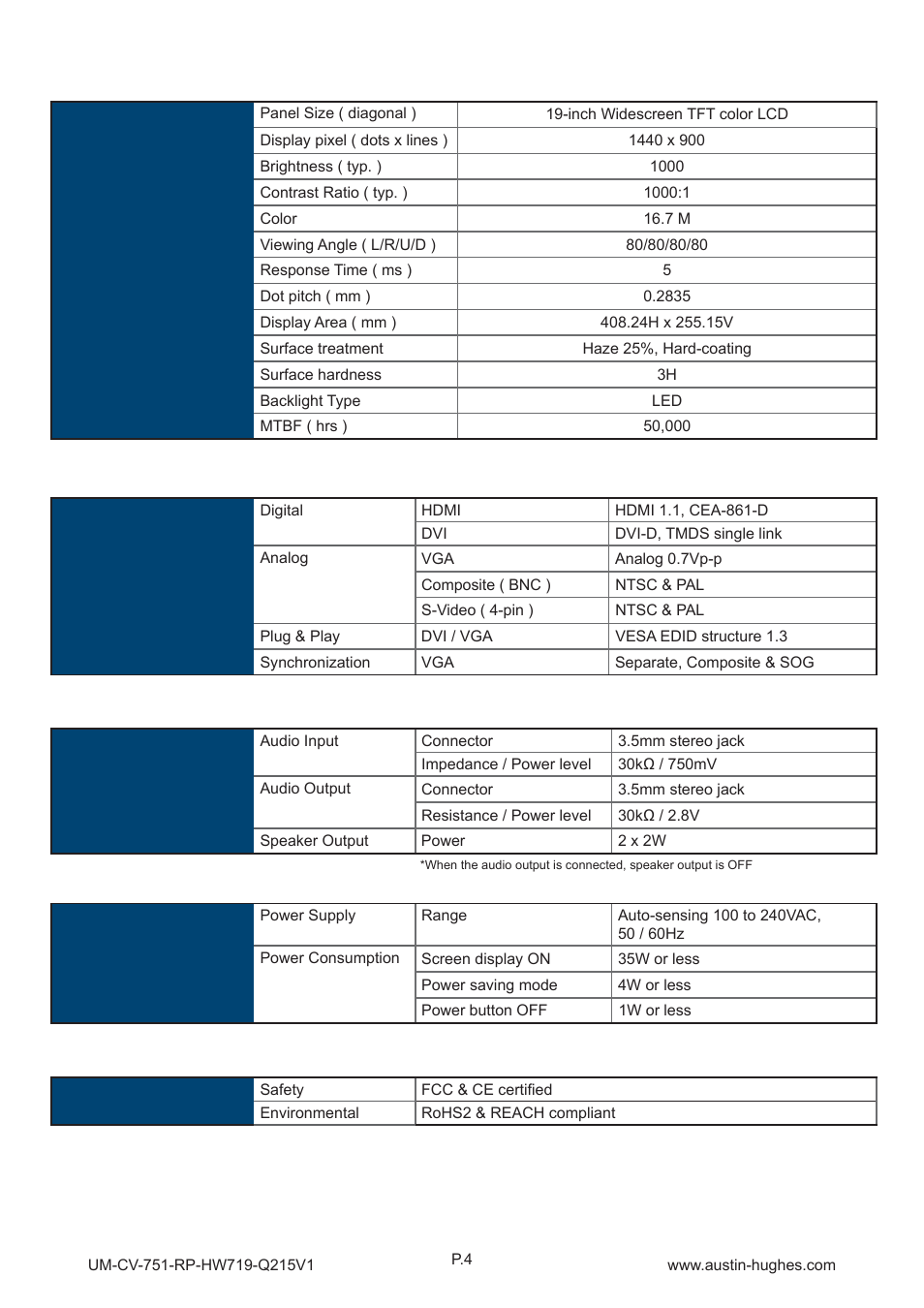 1 > product specifi cations, Part 2 | Austin Hughes RP-HW719 User Manual | Page 8 / 20