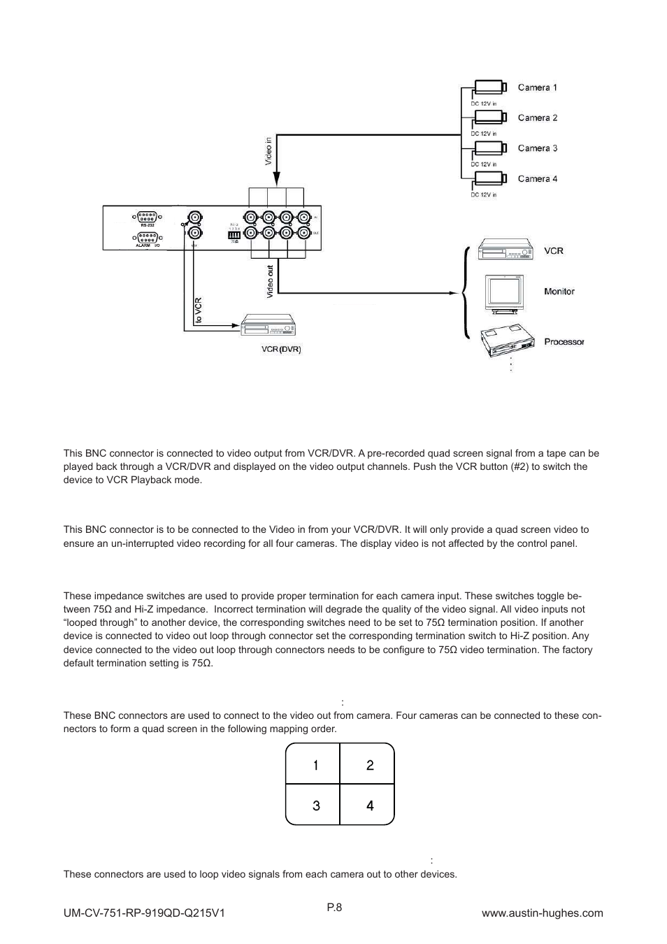 1 > qd connection < part 4 | Austin Hughes RP-919QD User Manual | Page 11 / 24