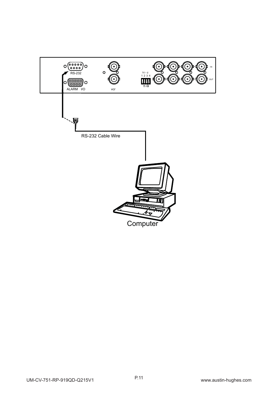 Computer remote keypad rear panel, 3 > qd remote control connection & operation | Austin Hughes RP-919QD User Manual | Page 14 / 24