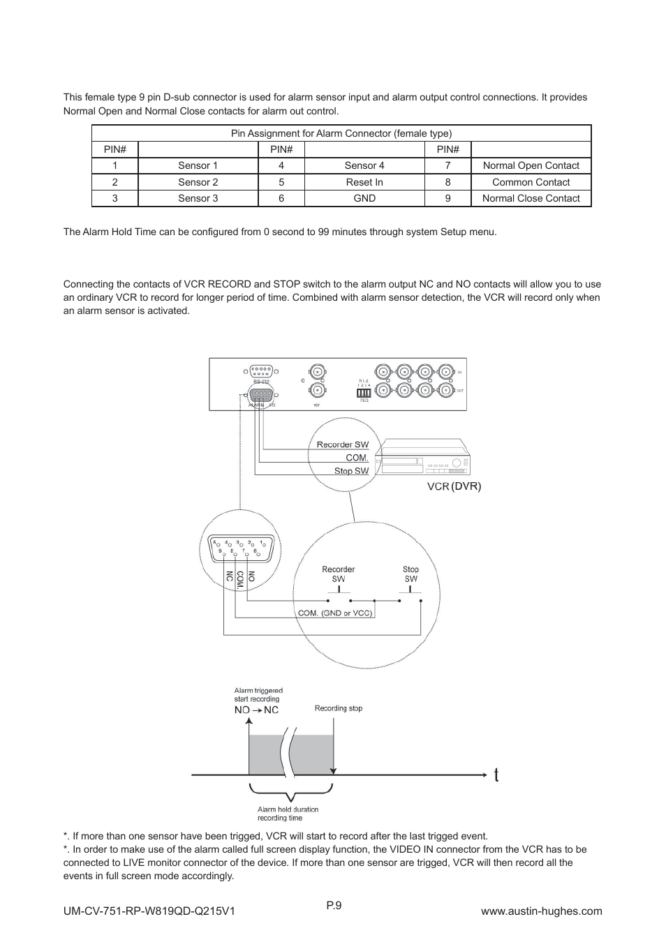 2 > qd alarm connection & operation | Austin Hughes RP-W819QD User Manual | Page 12 / 24