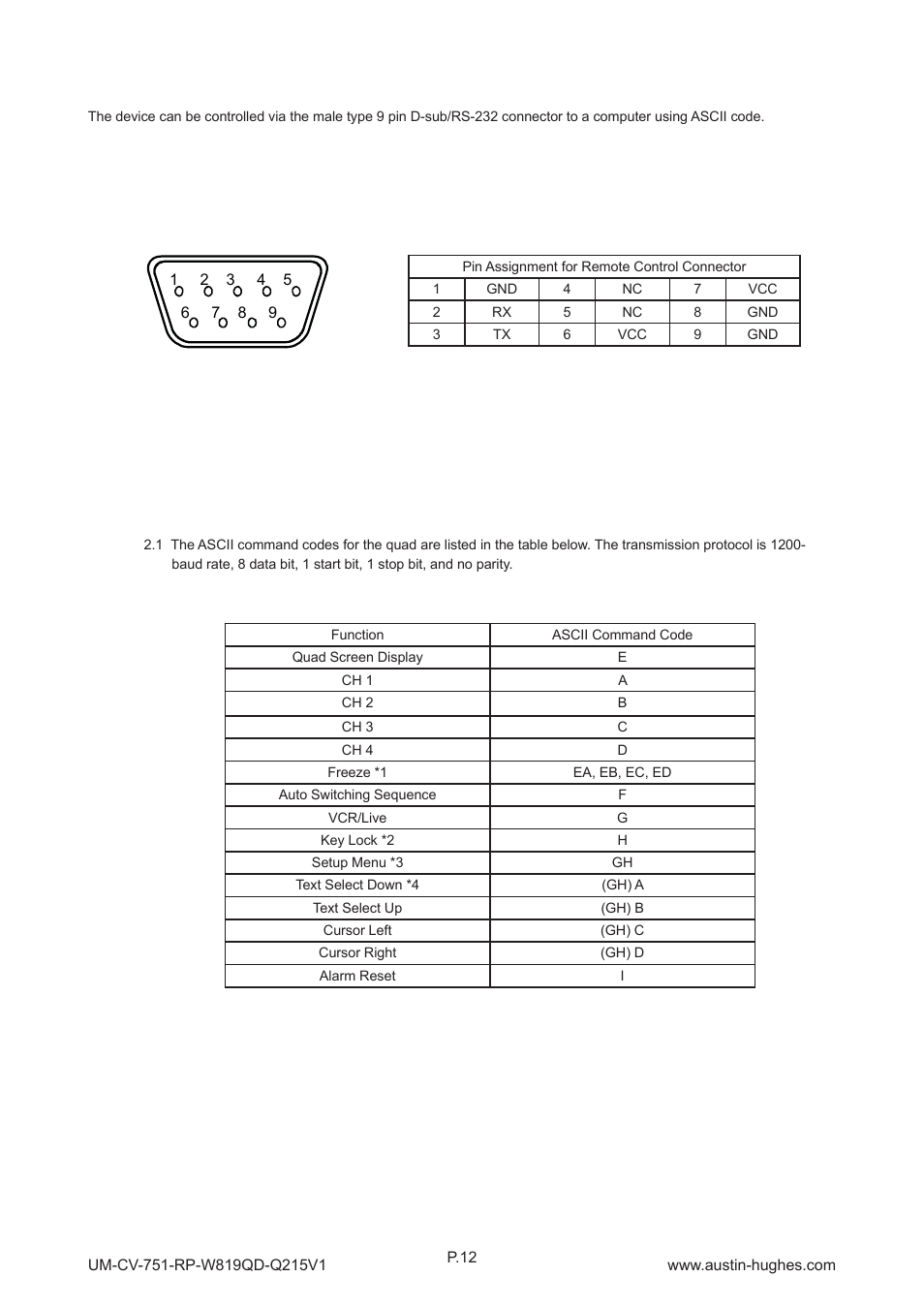 3 > qd remote control connection & operation, Rp-w819qd | Austin Hughes RP-W819QD User Manual | Page 15 / 24