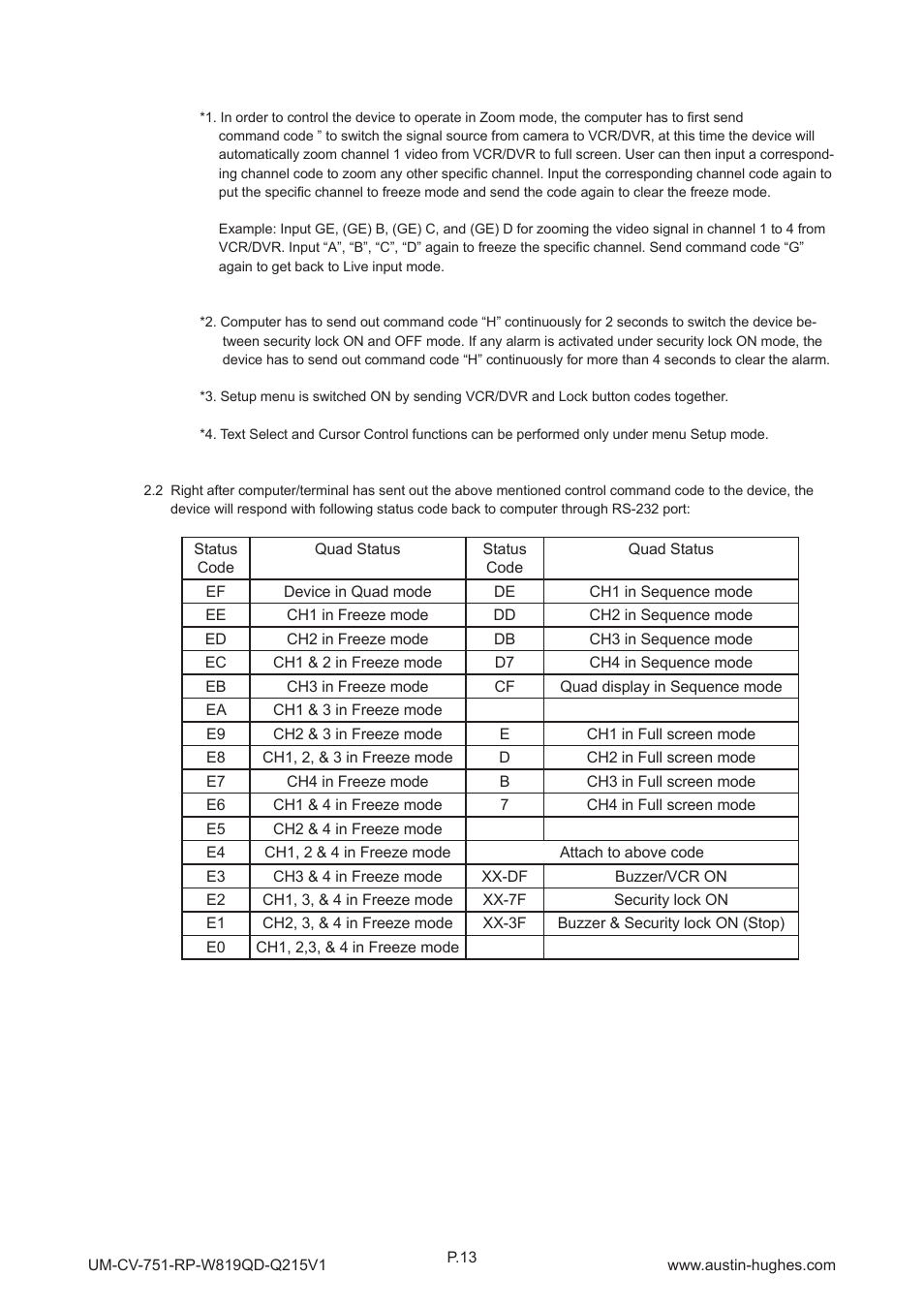 3 > qd remote control connection & operation | Austin Hughes RP-W819QD User Manual | Page 16 / 24