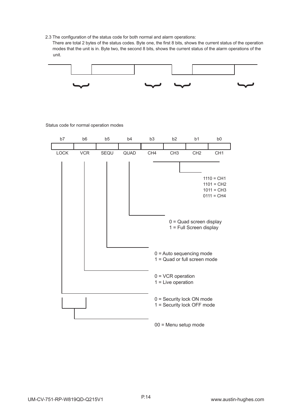 3 > qd remote control connection & operation | Austin Hughes RP-W819QD User Manual | Page 17 / 24
