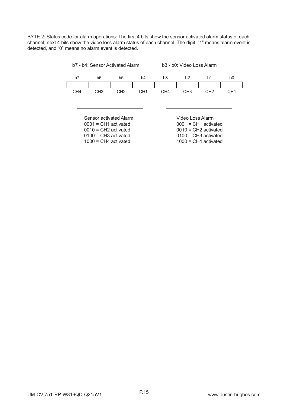 3 > qd remote control connection & operation | Austin Hughes RP-W819QD User Manual | Page 18 / 24